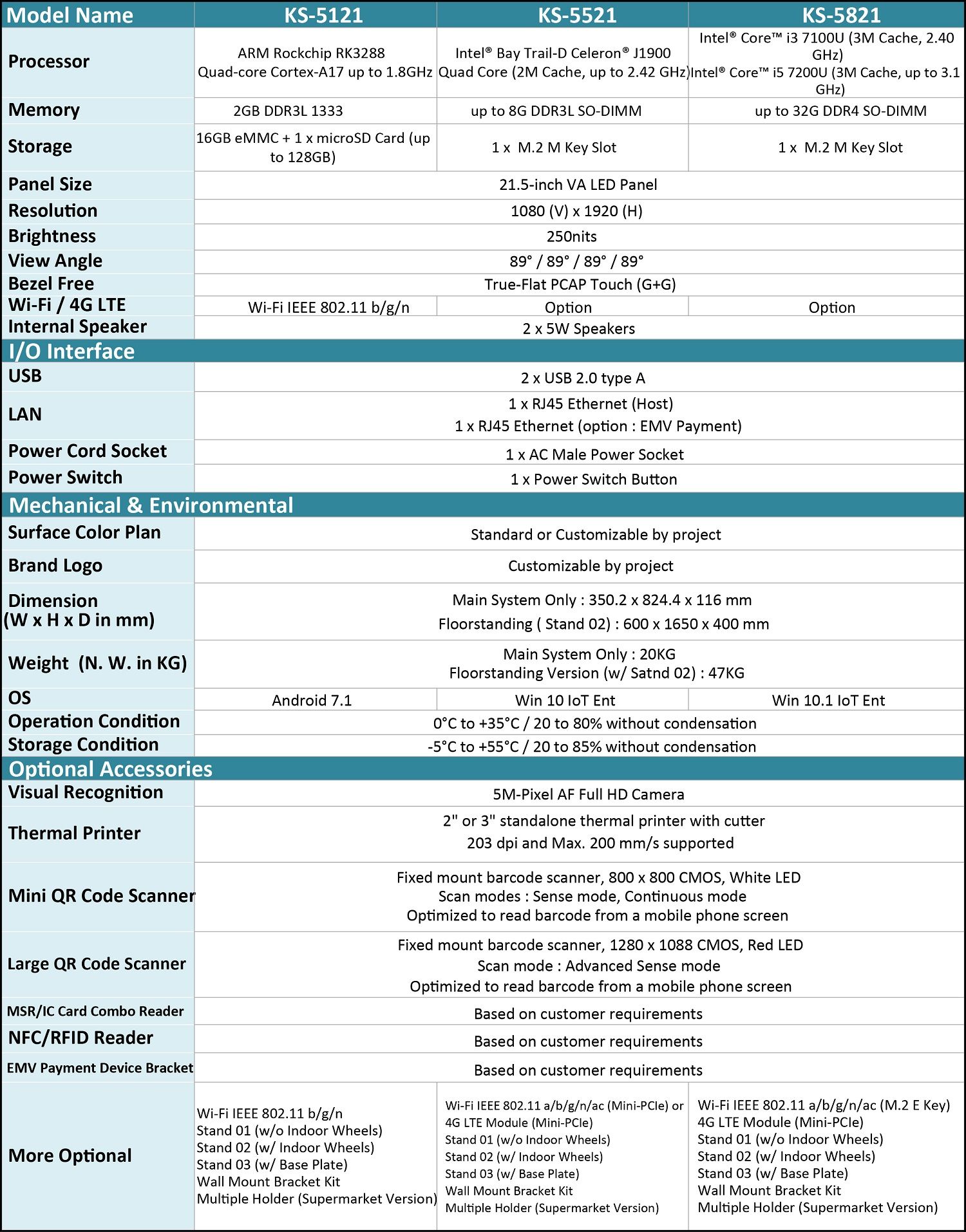 Specifikation för KS-5X21