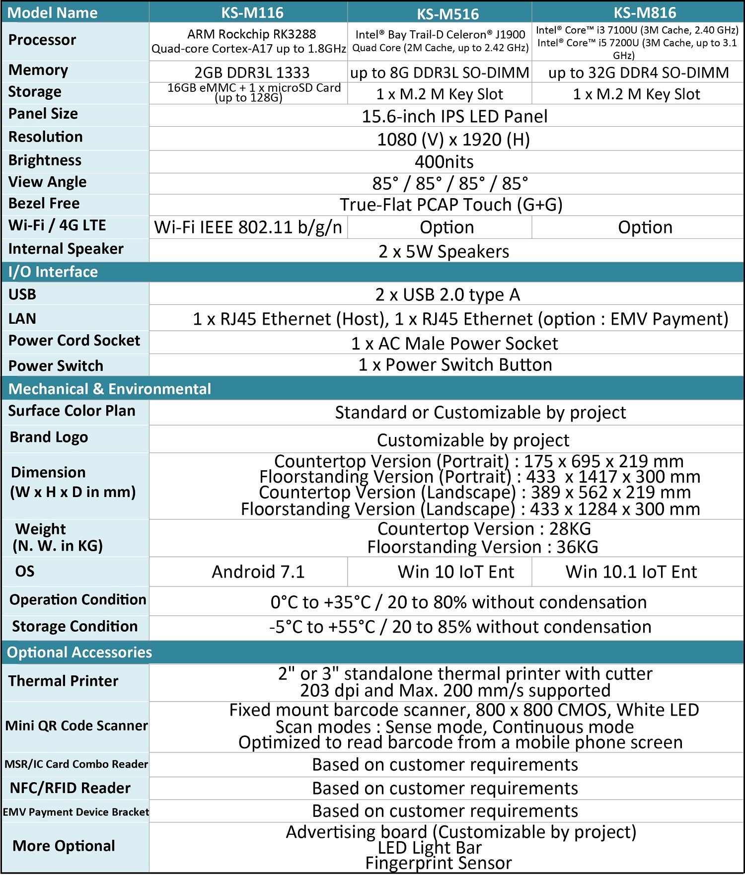 Specificatie van KS-MX16