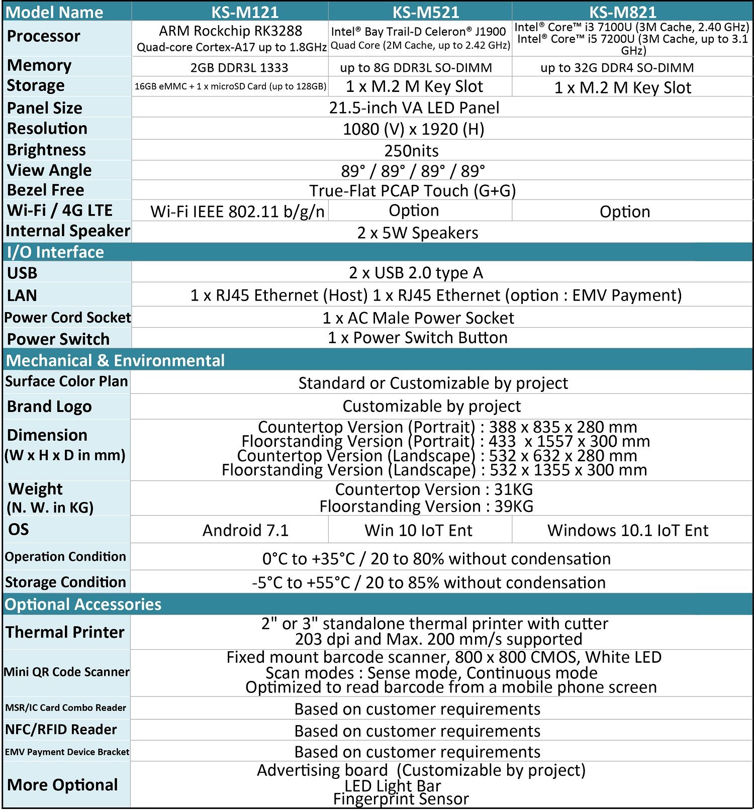 Specifikation för KS-MX21