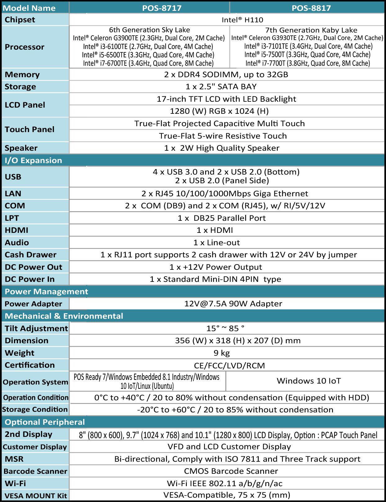 Spezifikation des POS-8717