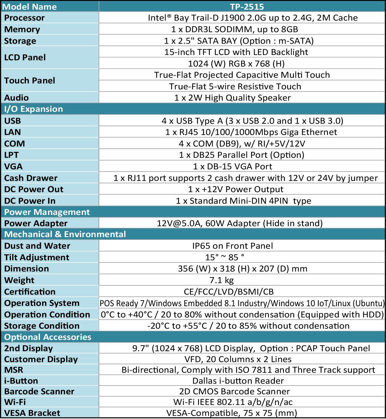 Specifikation av TP-2515