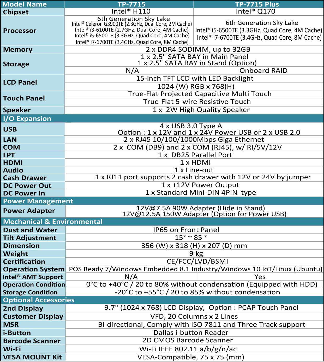 Specification of TP-7715