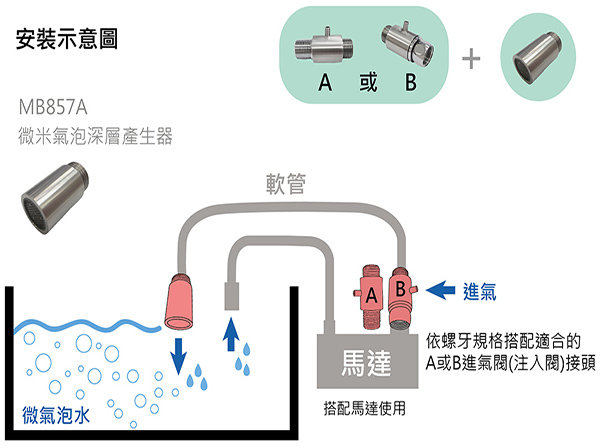 微米氣泡深層清洗裝置