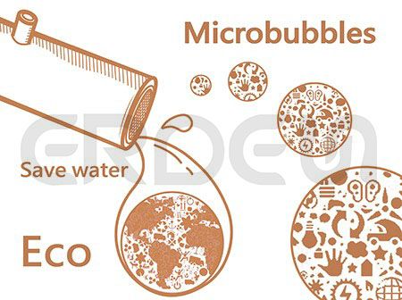 Mikroblasen-System - Mikroblasen