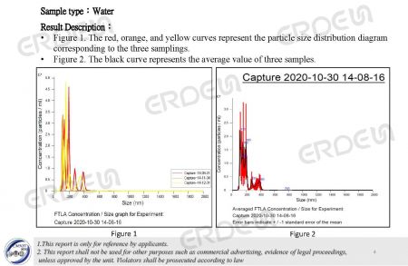 Microbubbles Test Report-01