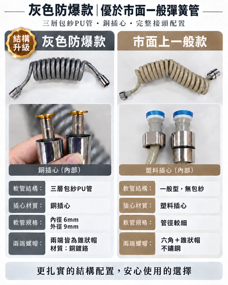 彈簧軟管的比較
