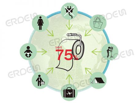 Reduzierung des Toilettenpapierverbrauchs um 70%