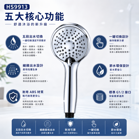 五大核心功能