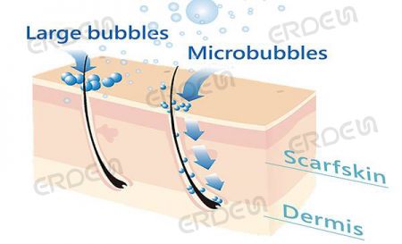 Eco Bubble + ฟองน้ำขนาดเล็ก