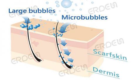 Eco Bubble + Mikrogelembung