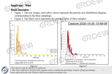 Eco-Bubble Air Size Test-01