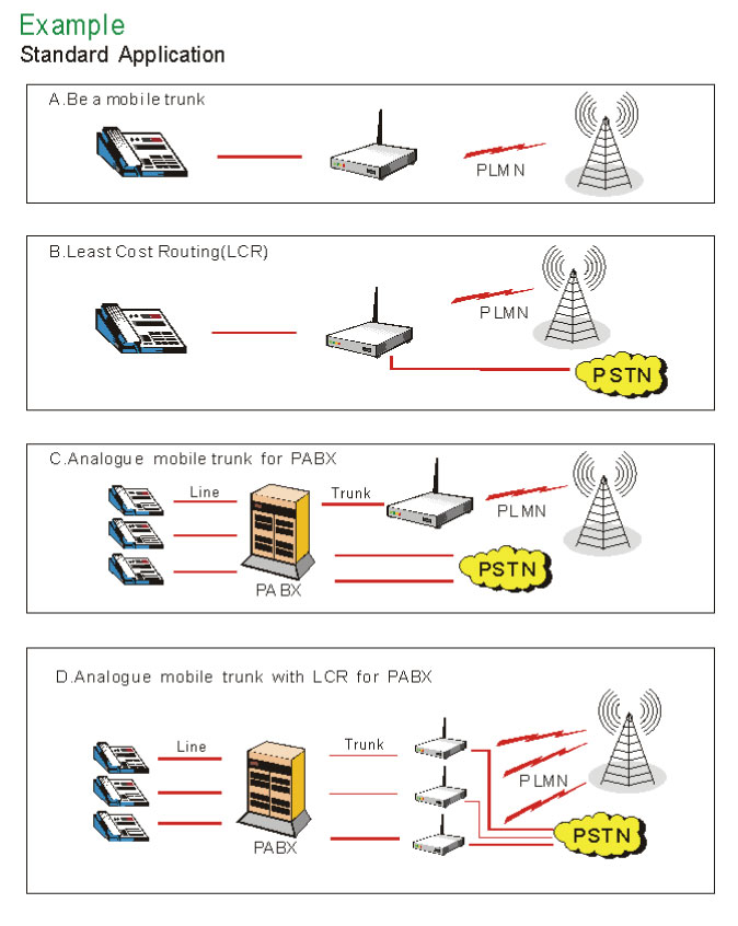fixed wireless terminals