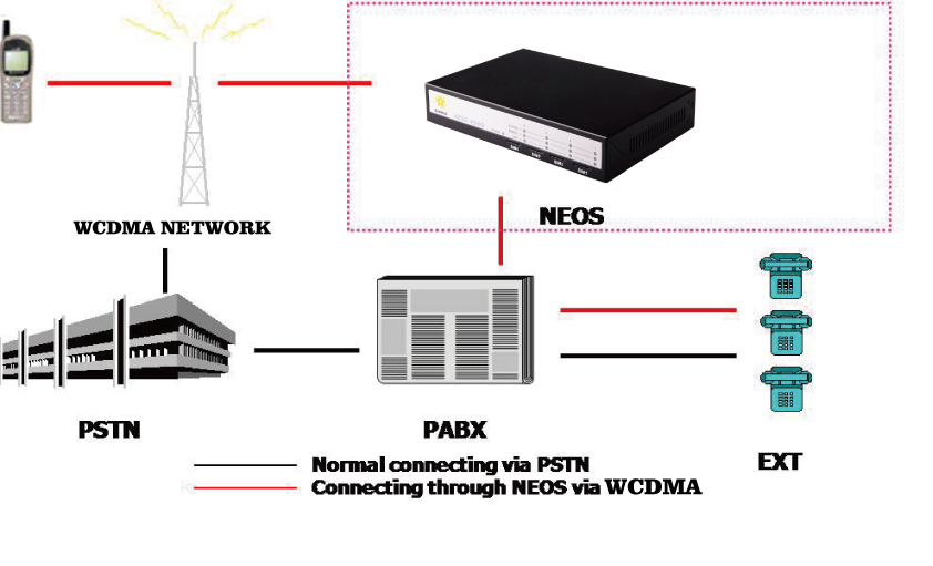 fixed wireless terminals