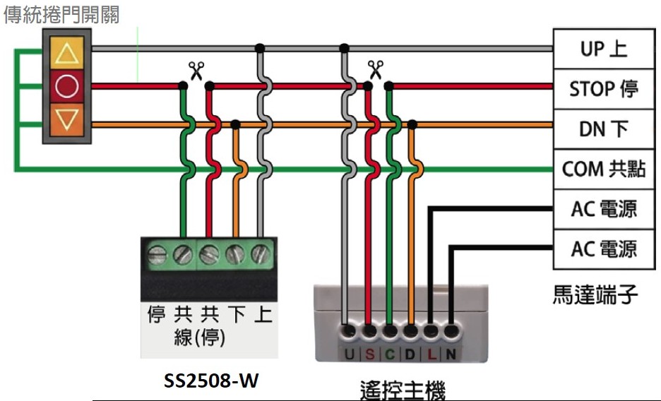 1. 傳統車庫捲門（強電 / 帶電型）