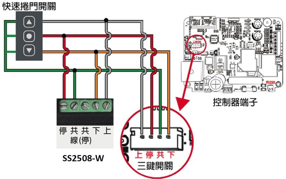 2. 快速車庫捲門（乾接點型）