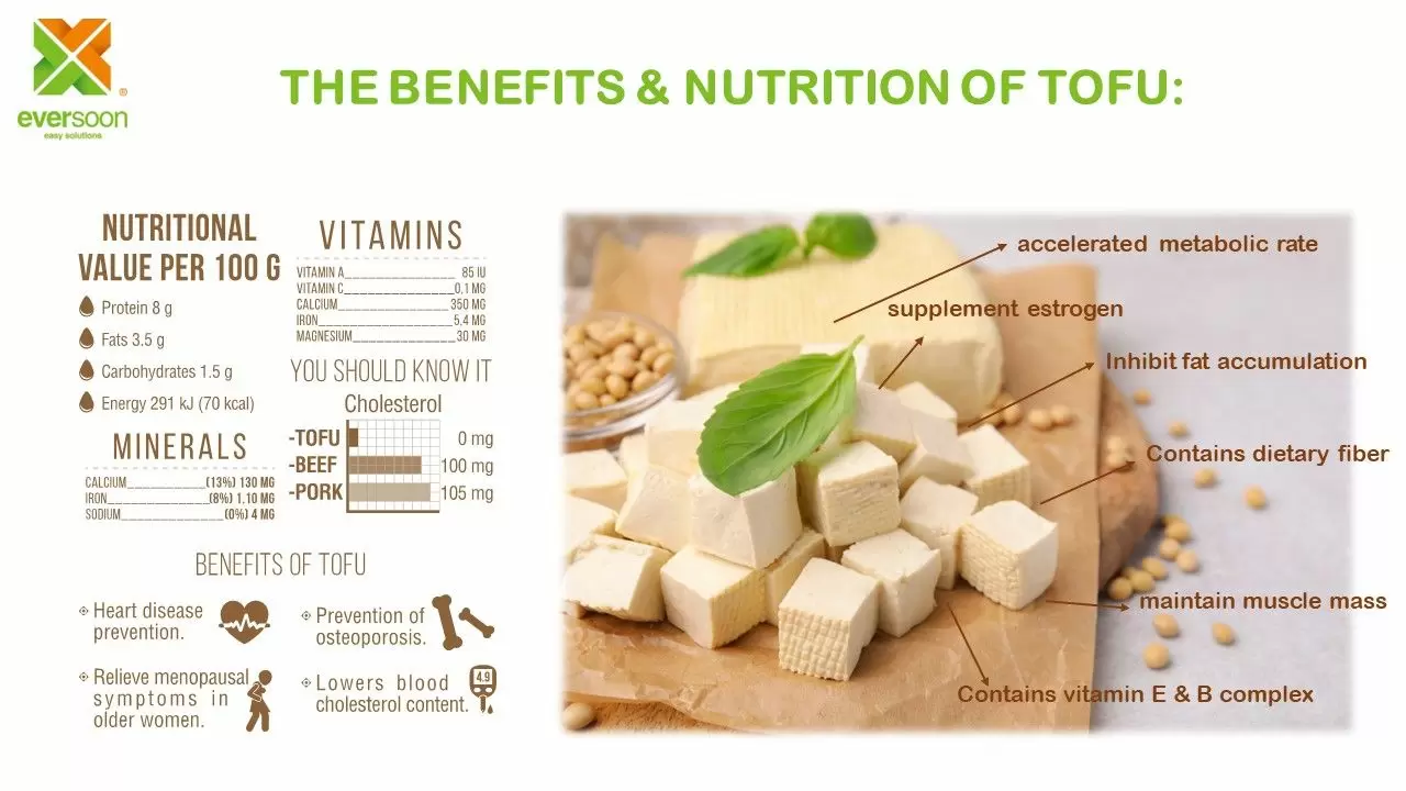 Nutrition Of Tofu, plant based protein, plant dietary fiber, soy isoflavones