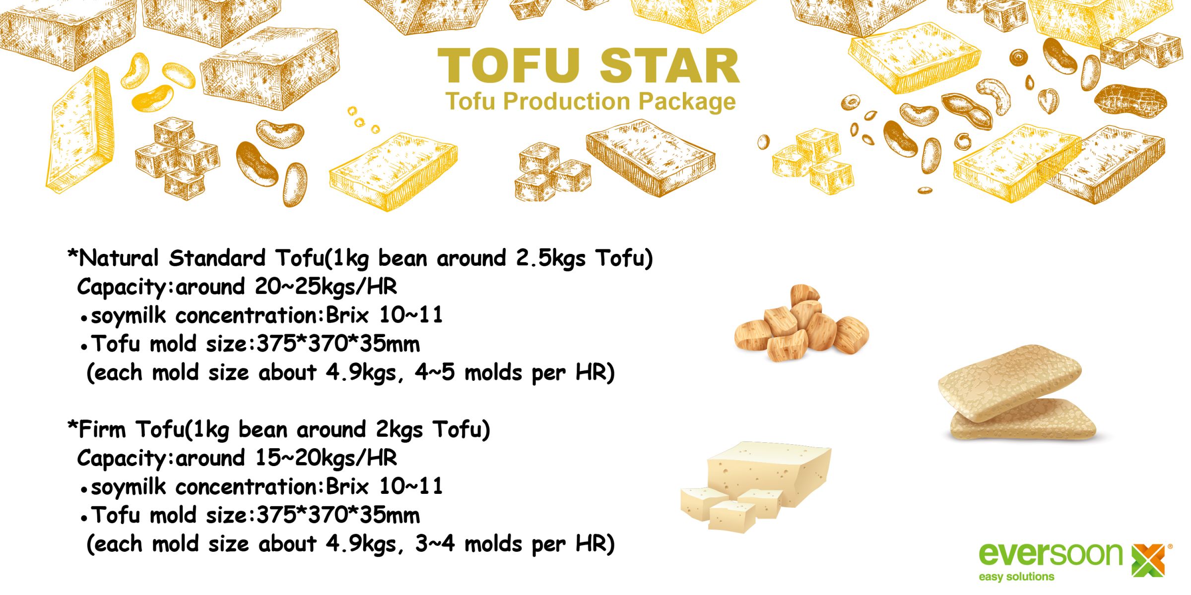 Specifikationen för Tofu Star
