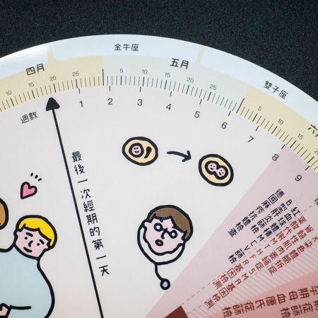 Raskauden pyörivä levy