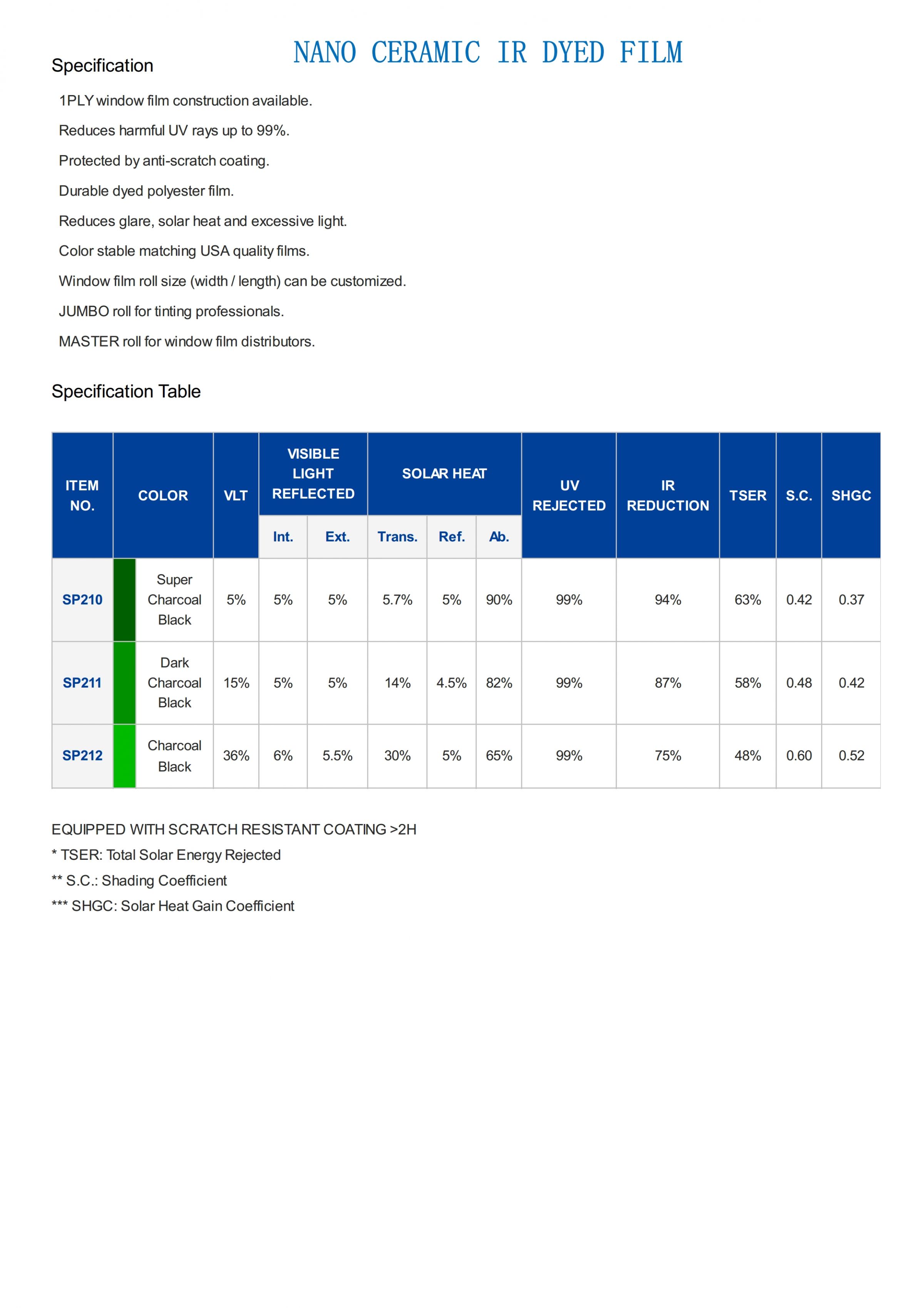 Catálogo TOP COLOUR