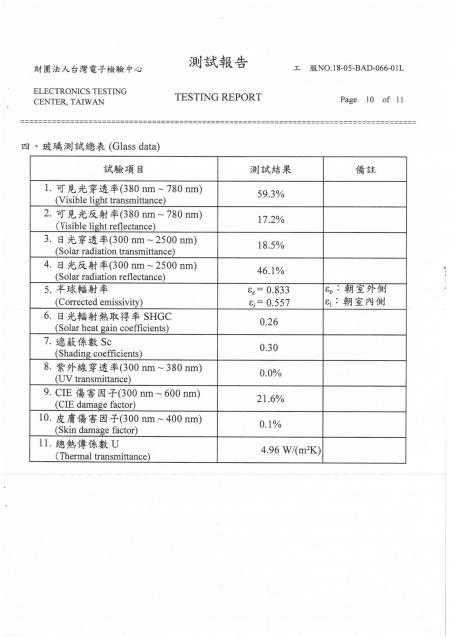 Superando os padrões de materiais de construção verde para filmes de vidro de alto desempenho.