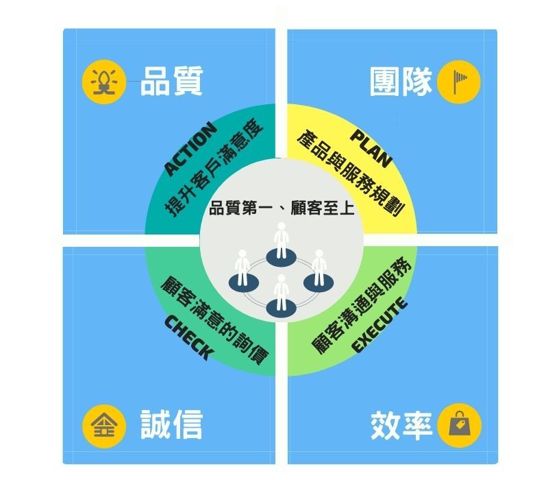 熯錩經營理念,專注鋁合金加工與CNC精密製造