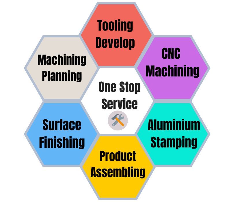 OEM complet pour les produits en aluminium