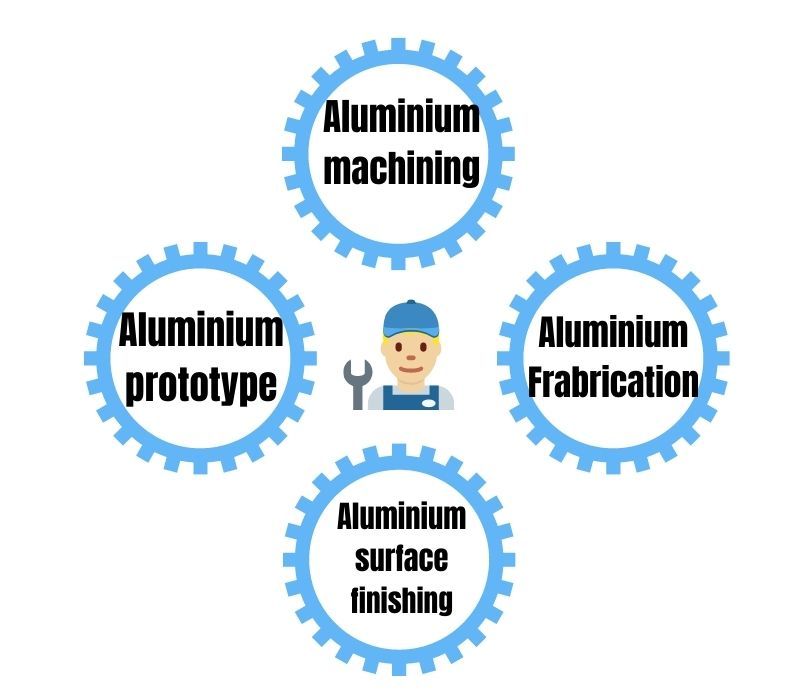 Mecanizado CNC de aluminio profesional