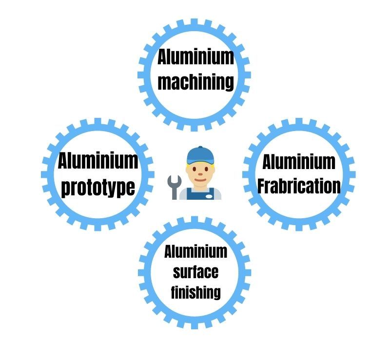 Profesyonel alüminyum CNC işleme