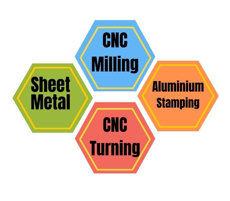 Servizio di lavorazione dell'alluminio personalizzato
