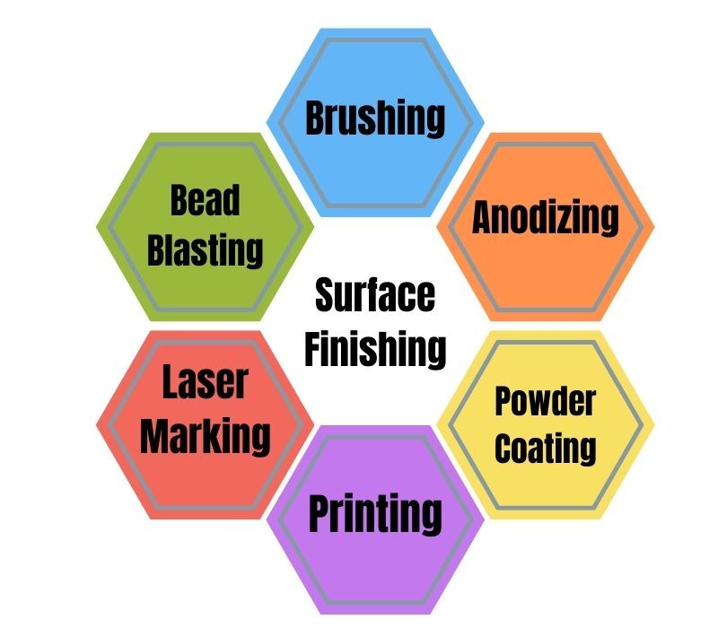 Servizio di trattamento superficiale personalizzato in alluminio