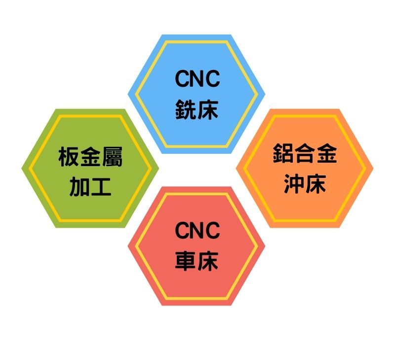 客製化鋁加工製程