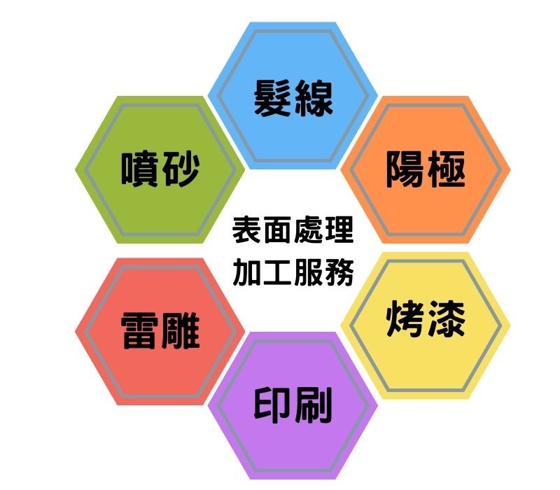 客製化鋁加工表面處理