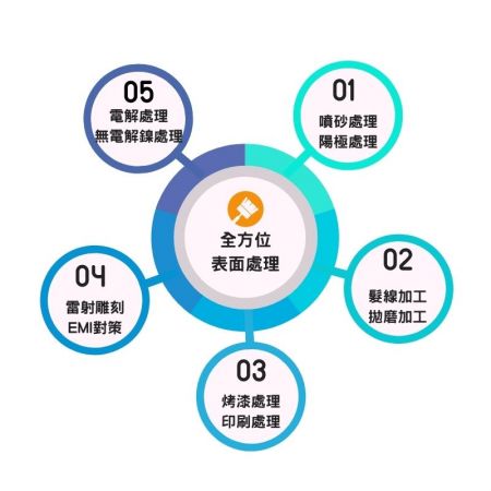 鋁合金樣品及產品設計