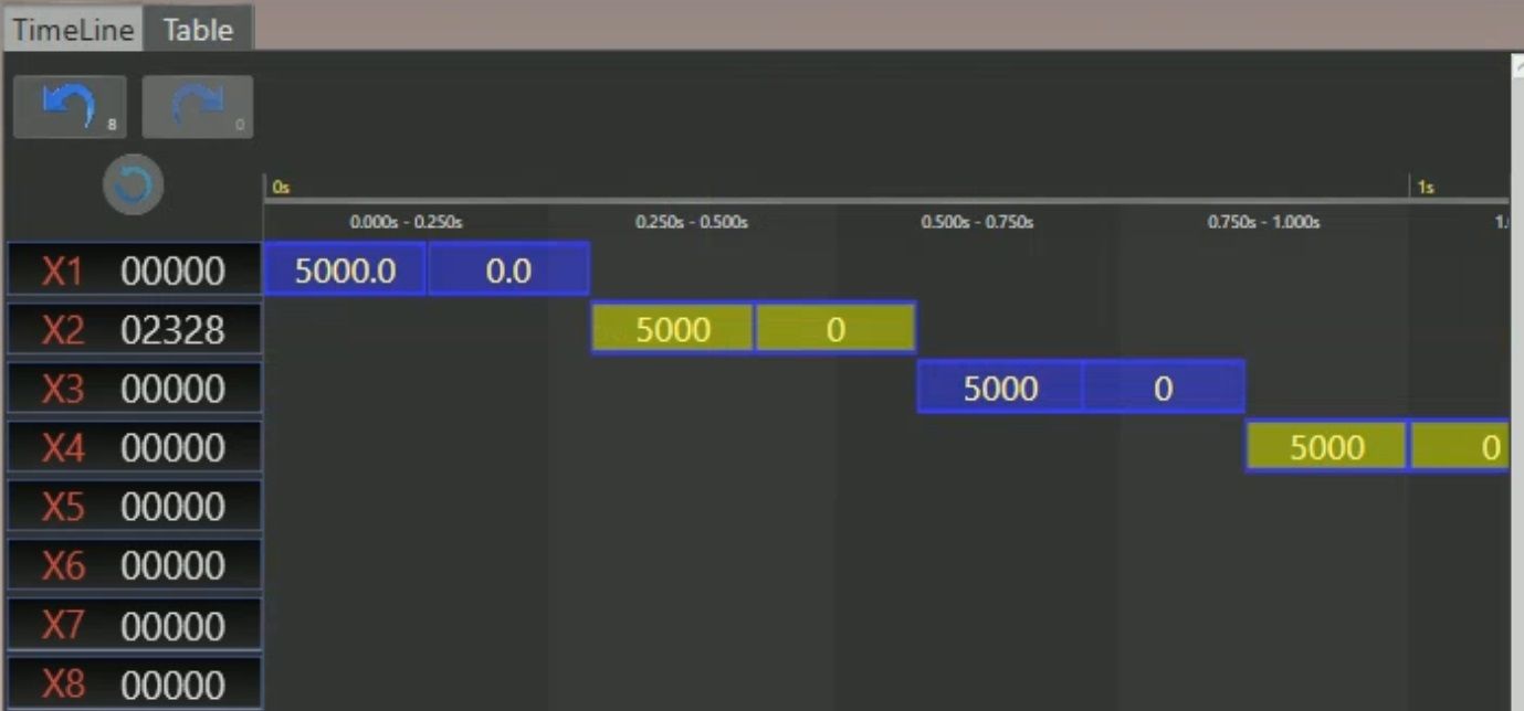 Timeline Machine Software and hardware together make the spring forming machine more ...