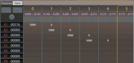 A Şekli, dört çalışma ekseni X1~X4'ün sırayla ileri ve geri hareket ettiğini göstermektedir.
