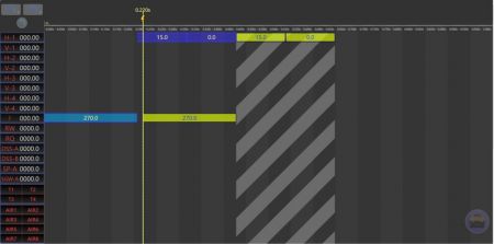 圖B顯示當開啟閃電模式後,在0.22秒就可以開始執行第二條彈簧的送線動作。