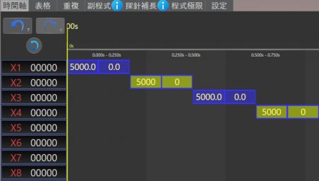 圖B顯示這四個工作軸的加工時間分佈和閒置時間間隔。在沒有使用時間軸的拖曳功能前,生產速度為25.2ppm,與一般的凸輪機相同。