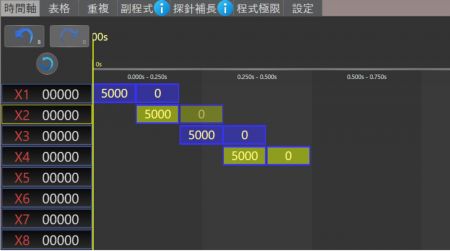 圖C顯示在使用時間軸的拖曳功能後,機器的閒置時間被縮短。生產速度可提高到32.4ppm,生產效率增加28%。