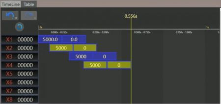 Şekil C, Zaman Çizelgesi modunun sürükle ve kaydır işlevini kullandıktan sonra makinenin boşta kalma süresinin kısalmasını göstermektedir. Üretim hızı 32.4ppm'ye çıkarılabilir ve üretim verimliliği %28 artar.