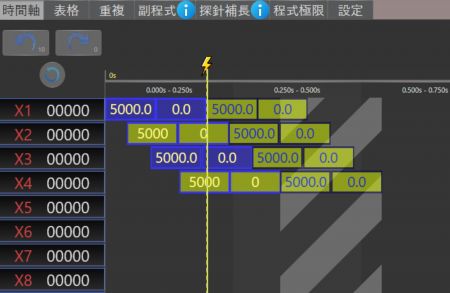 圖D顯示除使用拖曳功能外,再加上時間軸的另一閃電功能,可將機器的閒置時間縮短到幾乎接近於零。生產速度可大大提高到 63.0ppm,比未使用時間軸功能前增加整整1.5倍的產速。