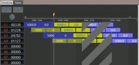 D Şekli, sürükle ve kaydır işlevinin yanı sıra, Zaman Çizelgesi modunun başka bir flaş işlevi ile birleştirildiğinde, makinenin boşta kalma süresi neredeyse sıfıra indirilebilir. Üretim hızı, zaman çizelgesi işlevleri kullanılmadan üretim hızına kıyasla tam 1.5 kat artırılarak 63.0ppm'ye kadar büyük ölçüde artırılabilir.