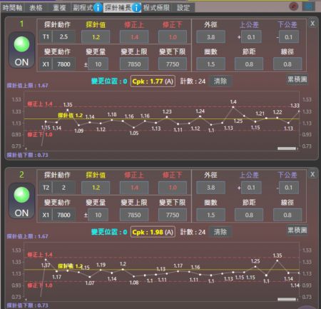 探針補長功能的螢幕輸入欄位和生產過程中的實時統計圖表以及數據資料。