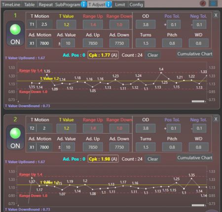 Eingabefelder der T-Anpassungsfunktion und Echtzeit-Statistikdiagramme und Daten während der Produktion.