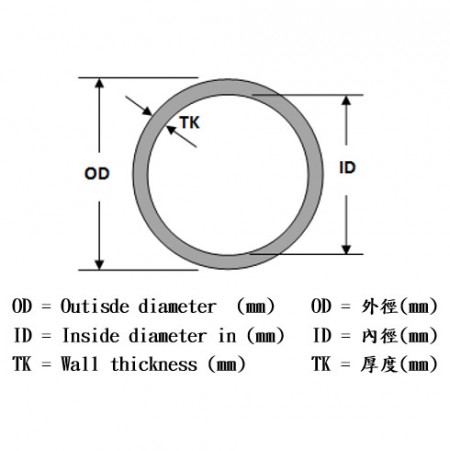 Extruded Acrylic Pipe OD / ID