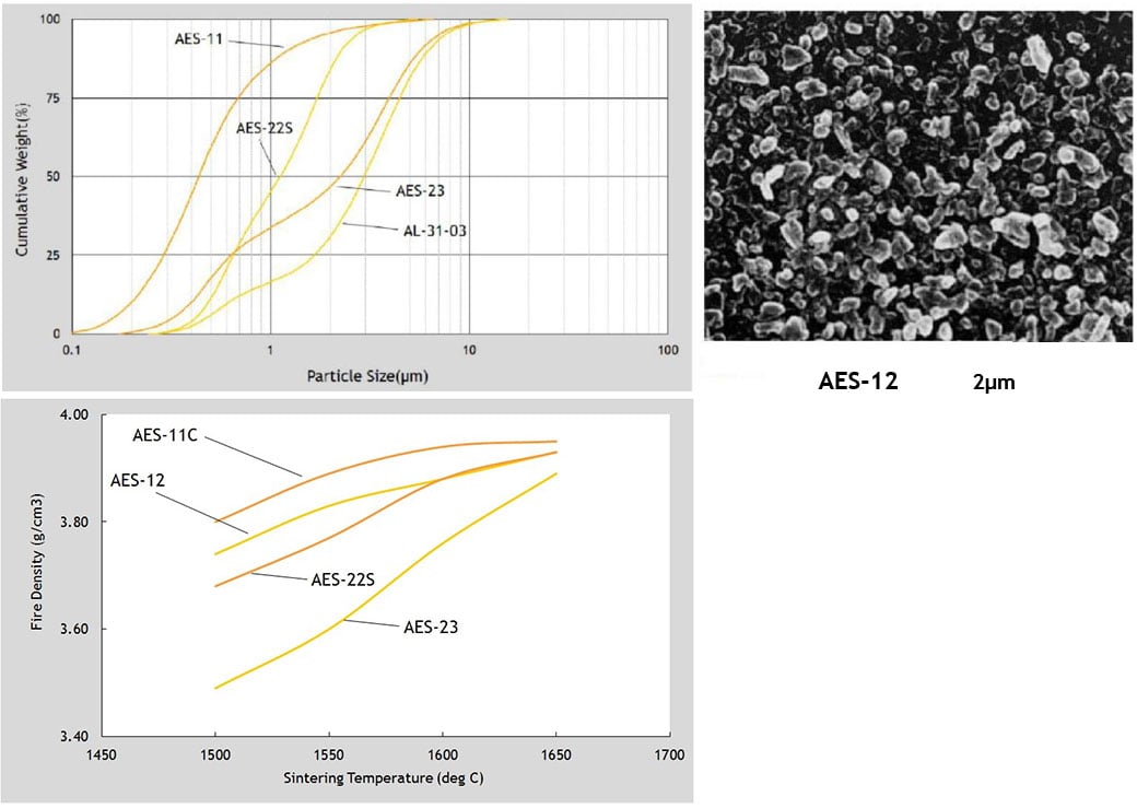 Aluminiumoxide