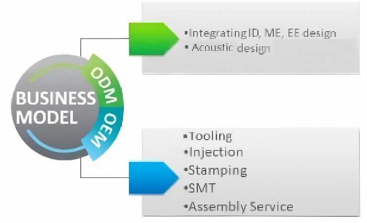 OEM / ODM Service | Expert Plastic Injection Molding Services for ...