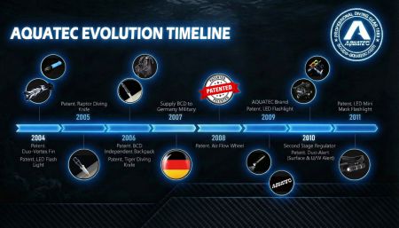 Cronologia della Storia di SCUBA AQUATEC Parte 3