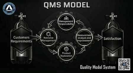 Aquatec-qms-kitaran-kitaran-keperluan-ke-kepuasan