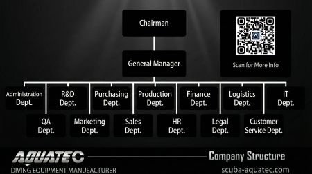 Struktur Kolaboratif Di Sebalik Peralatan Menyelam Terbaik