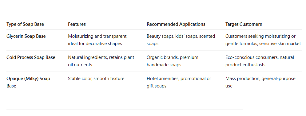 Что мы можем предложить вашему бренду?